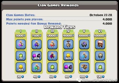 部落冲突竞赛最新爆料吧,神秘新英雄与全新战术策略揭秘  第2张